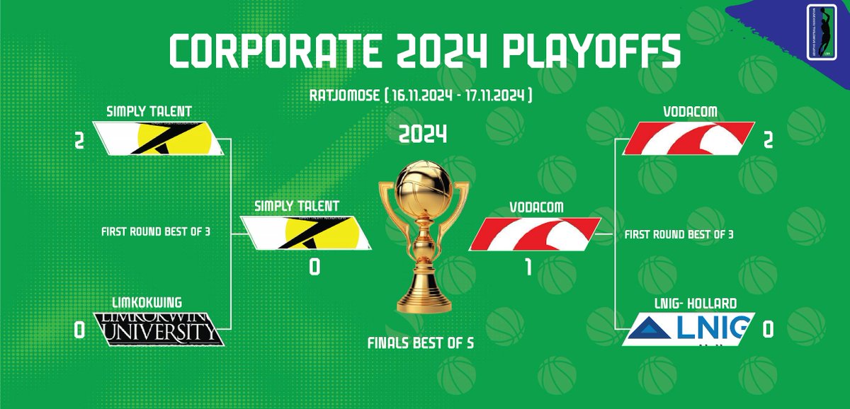 lbalesotho's tweet photo. Our playoffs are heating up each weekend! Come and enjoy the excitement of the games, don’t miss out on the action! 📷📷🏀🏀
#lesothobasketballassociation
#basketballneverstops https://t.co/2do67CEKEW