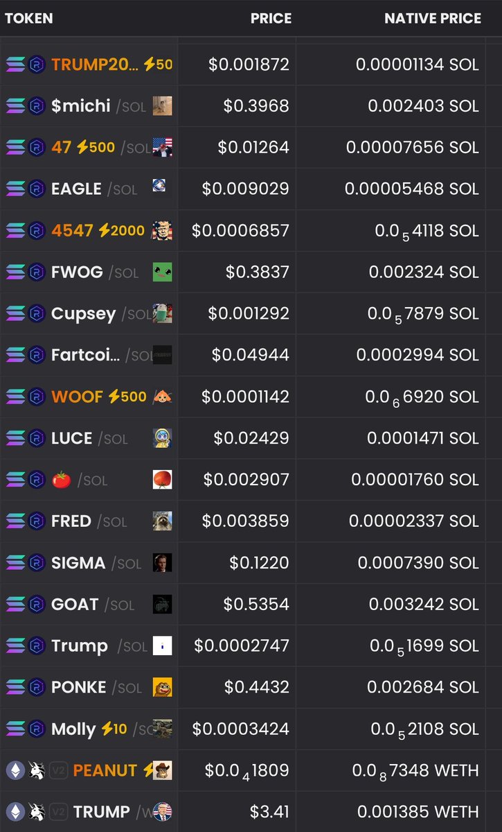 dxdydzx0x's tweet image. Spot a theme anon? The blockchain traffic and its token creators and traders are sentient. They have a preference and it's doing great. Making oracle predictions 45 47 Pnut Patriot Trump2024 #MAGA #PTRUMP
