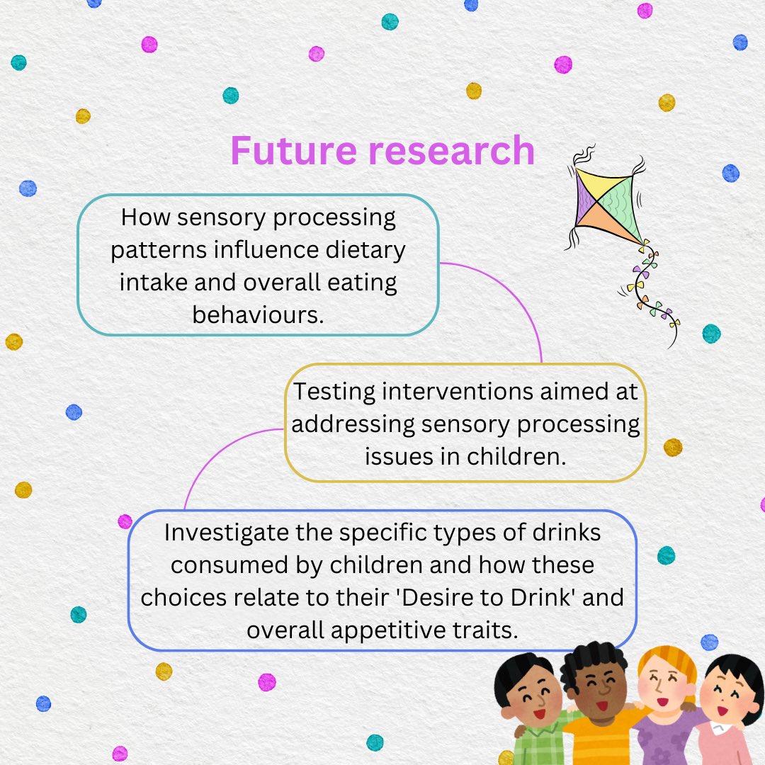 UCD Perinatal Research Centre (@ucdperinatal) on Twitter photo #ROLO findings highlight need for ⬆️ awareness of potential influence of oral sensory hypersensitivity & ⬆️ scores in social emotional sensory responses in developing children presenting with fussy eating
#longitudinalcohort #foodfussiness #childhoodeating
<a href="/ProfFMcAuliffe/">Fionnuala McAuliffe NMH & UCD</a> #ROLO findings highlight need for ⬆️ awareness of potential influence of oral sensory hypersensitivity & ⬆️ scores in social emotional sensory responses in developing children presenting with fussy eating
#longitudinalcohort #foodfussiness #childhoodeating
<a href="/ProfFMcAuliffe/">Fionnuala McAuliffe NMH & UCD</a>