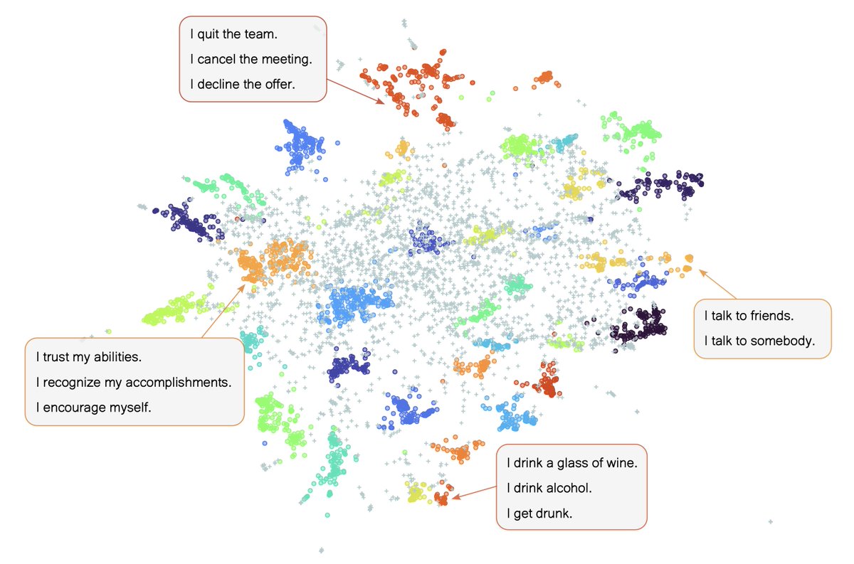 Alina Herderich (@hailina16) on Twitter photo Would you like to (re)define psychological constructs data-driven, yet standardized? We <a href="/dgarcia_eu/">David Garcia</a> propose a new method to reveal constructs from semi-structured text using computational techniques. Follow the Construct Mining Pipeline here or on doi.org/10.1037/met000… 🧵 1/14 Would you like to (re)define psychological constructs data-driven, yet standardized? We <a href="/dgarcia_eu/">David Garcia</a> propose a new method to reveal constructs from semi-structured text using computational techniques. Follow the Construct Mining Pipeline here or on doi.org/10.1037/met000… 🧵 1/14