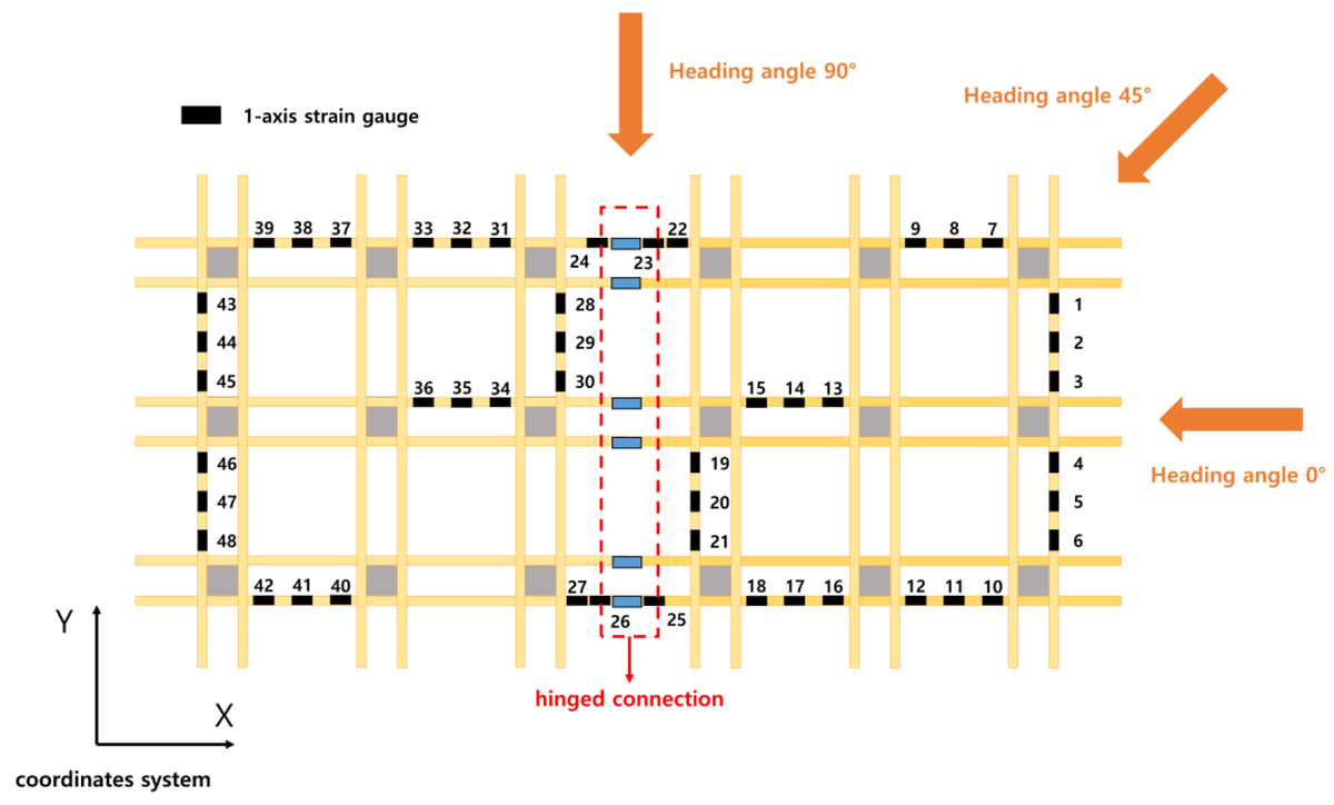 JMSE_MDPI's tweet image. 💡#Newpaper2024
🌊Title: A Comparative Study on the Structural Response of Multi-Linked Floating Offshore Structure between Digital Model and Physical Model Test for Digital Twin Implementation
🔑Keywords: #distortion base mode; #offshorestructure
🔗Link: mdpi.com/2661644