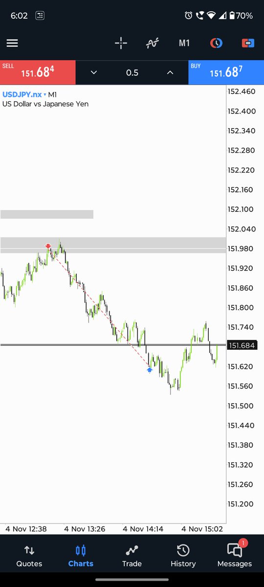 BsDominato59331's tweet photo. @OfficialNostro Trading week competition 
Day -1 
My best trade for Day-1 was this 
Sell in UJ
Buy in AU

Entered in iFVG 
For detail explanation join NOSTRO's discord https://t.co/2dcAACe7Fk