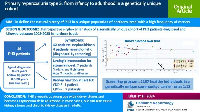 Great to see <a href="/ASNKidney/">American Society of Nephrology</a> take notice of this recent interesting paper in <a href="/Ped_Neph/">Pediatric Nephrology</a> !