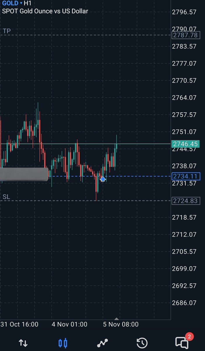 luthusmark's tweet photo. Abt tuday #xauusd https://t.co/JlfvyXXPW7