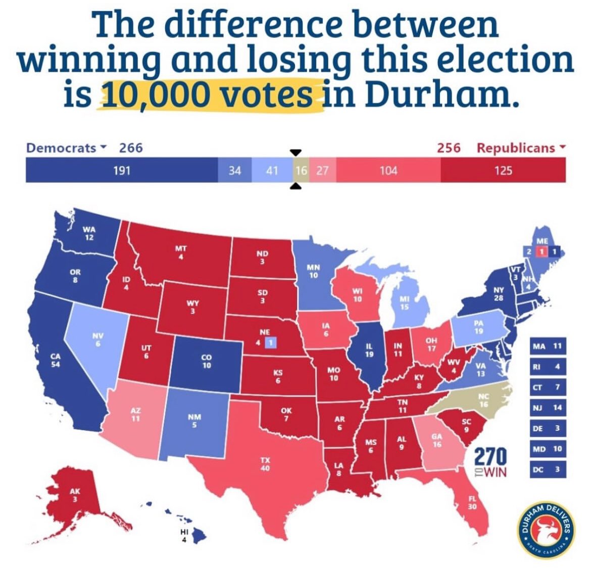 sophiafornc (@sophiafornc) on Twitter photo Durham, we can do this. Follow <a href="/durhamdelivers/">Durham Delivers</a> to find out more about how you can reach out to your friends who haven’t been to the polls yet and RT to encourage others. VOTE VOTE VOTE! 🇺🇸#NCPol #VoteBlue Durham, we can do this. Follow <a href="/durhamdelivers/">Durham Delivers</a> to find out more about how you can reach out to your friends who haven’t been to the polls yet and RT to encourage others. VOTE VOTE VOTE! 🇺🇸#NCPol #VoteBlue