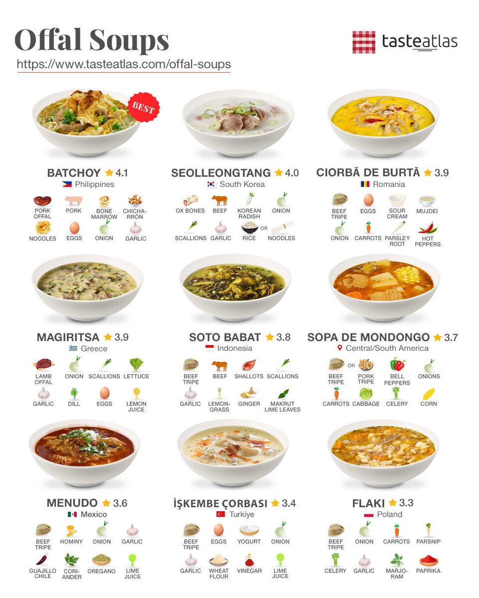 TasteAtlas's tweet photo. Learn more about the best offal soups in the world: https://t.co/HyLwtZyGed https://t.co/hxsTzSSkzA