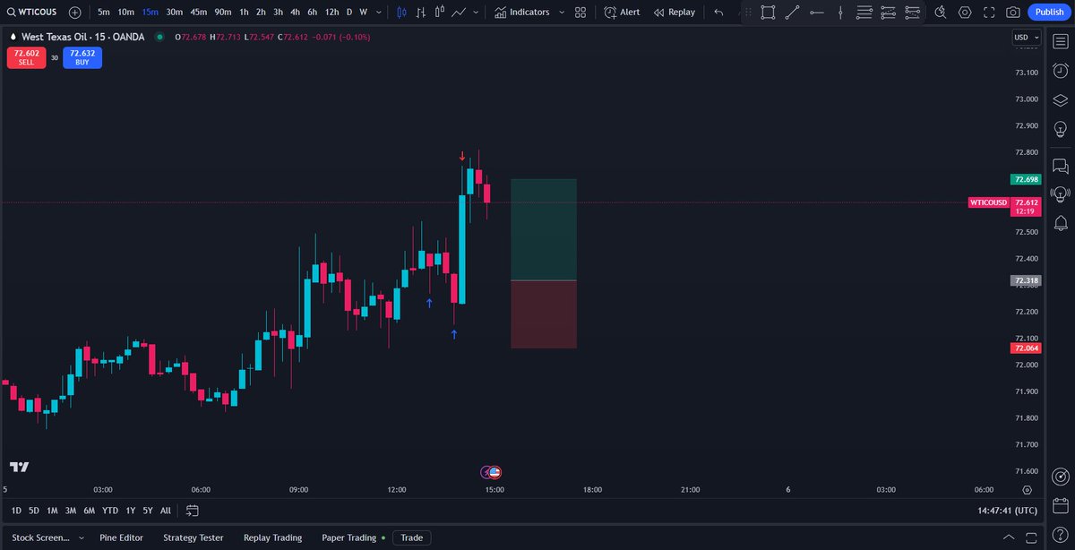 ICT/SMC Trading Signals tweet media