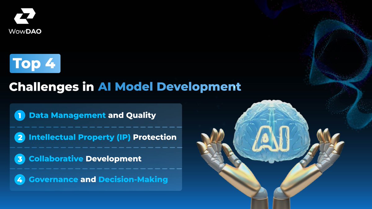 WowDAO (@wowdaoai) on Twitter photo TOP 4 CHALLENGES IN AI MODEL DEVELOPMENT
1๏ธโฃ Data Management and Quality
2๏ธโฃ Intellectual Property Protection
3๏ธโฃ Collaborative Development
4๏ธโฃ Governance & Decision-Making
WowDAO enables global collaboration, IP-NFTs for ownership, and merit-based power distribution. TOP 4 CHALLENGES IN AI MODEL DEVELOPMENT
1๏ธโฃ Data Management and Quality
2๏ธโฃ Intellectual Property Protection
3๏ธโฃ Collaborative Development
4๏ธโฃ Governance & Decision-Making
WowDAO enables global collaboration, IP-NFTs for ownership, and merit-based power distribution.