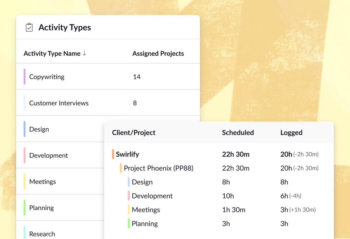 Resource Guru tweet media
