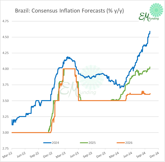 EM-Funding tweet media
