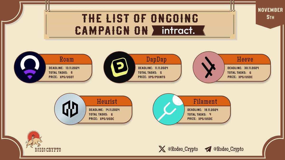 rodeo_crypto's tweet photo. 🆓The List of Ongoing campaigns on #Intract
@WeRoamxyz
@DapDapMeUp
@HeeveHQ
@Heurist_ai
@FilamentFinance
Learn more⬇️
https://t.co/jP4fs8zWQZ
#Roam #DapDap #Heeve #Heurist #Filament https://t.co/1LHLcJu3IL