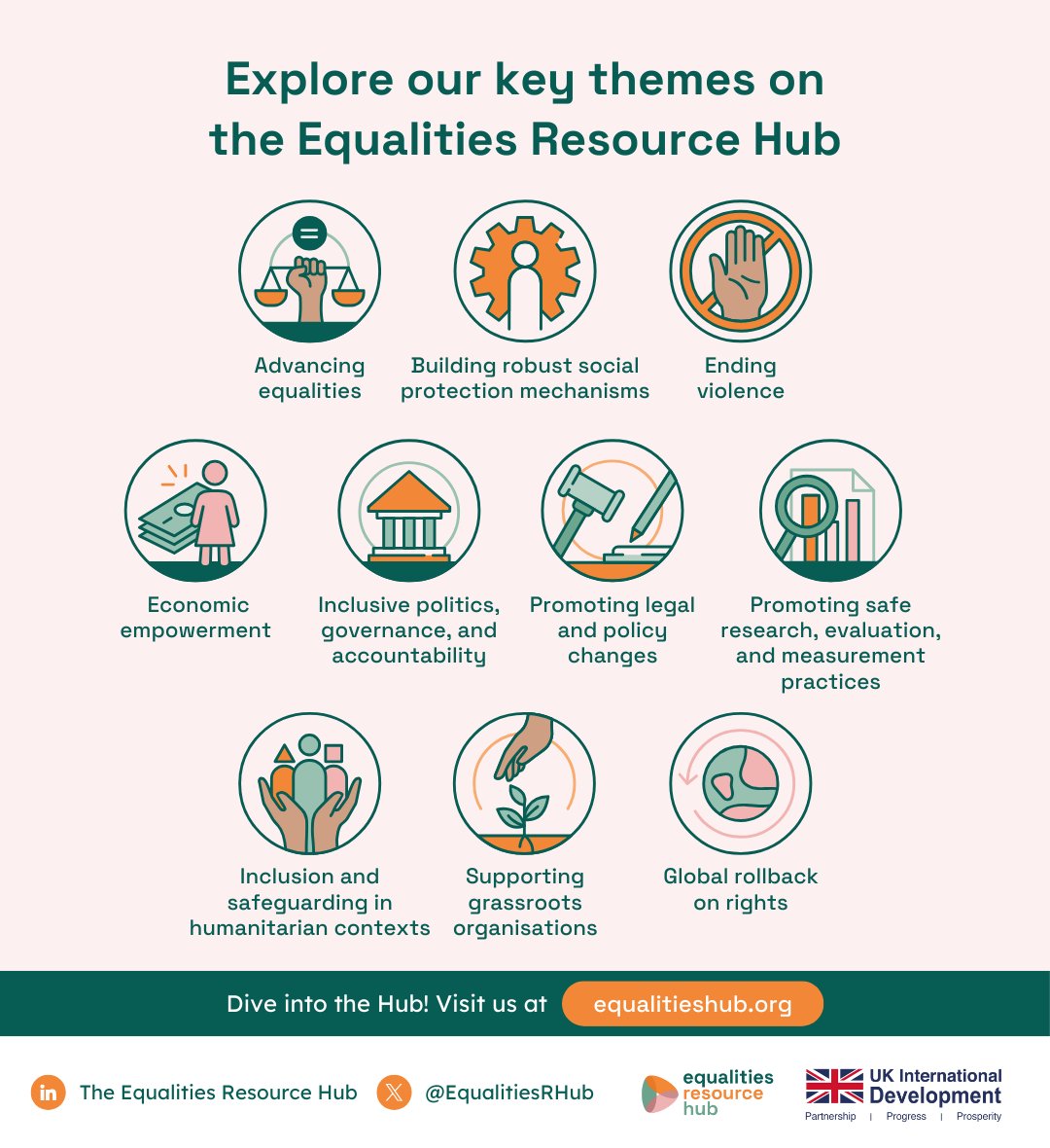 The Equalities Resource Hub tweet media