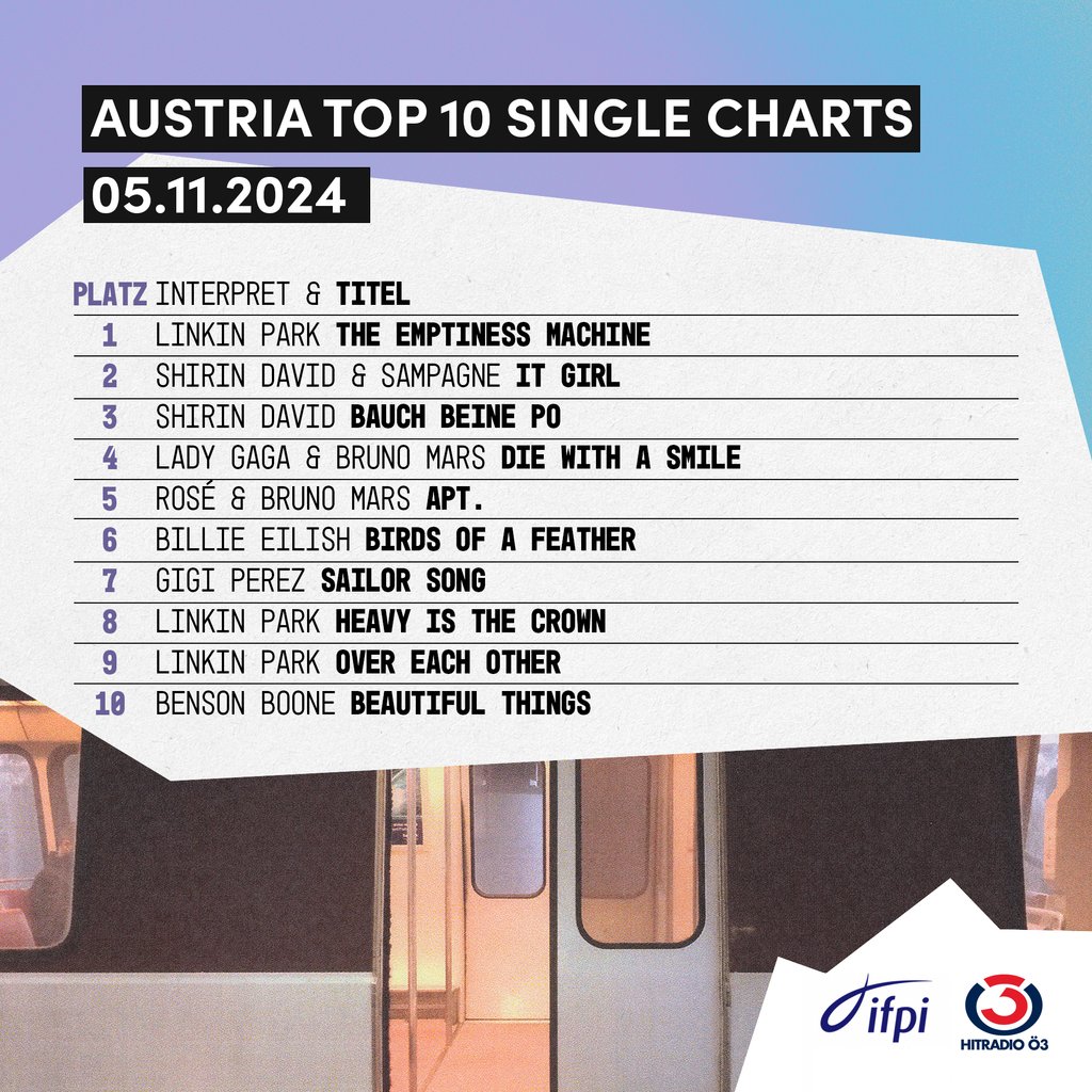 Neueinsteiger-Alarm in den LP-Charts! Diese Woche neu dabei: Bonez MC auf Platz 1, dicht gefolgt von Berq auf Platz 2 und Tyler, the Creator auf Platz 3.

Bei den Singles bleibt Linkin Park mit "The Emptiness Machine" an der Spitze.