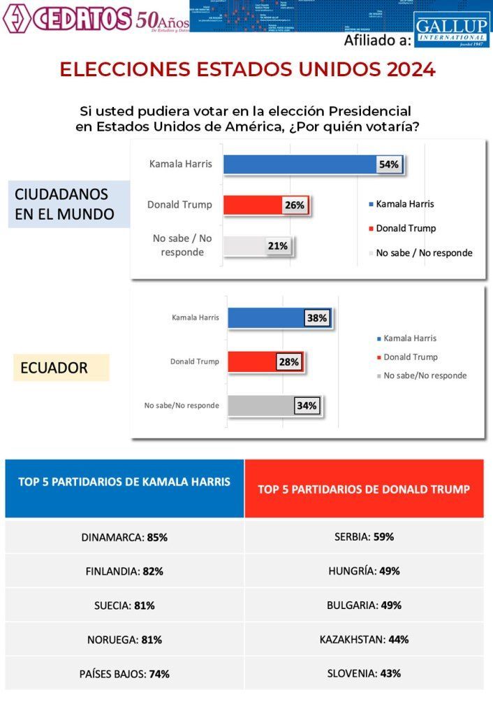 CEDATOS tweet media