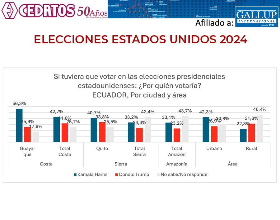 CEDATOS tweet media