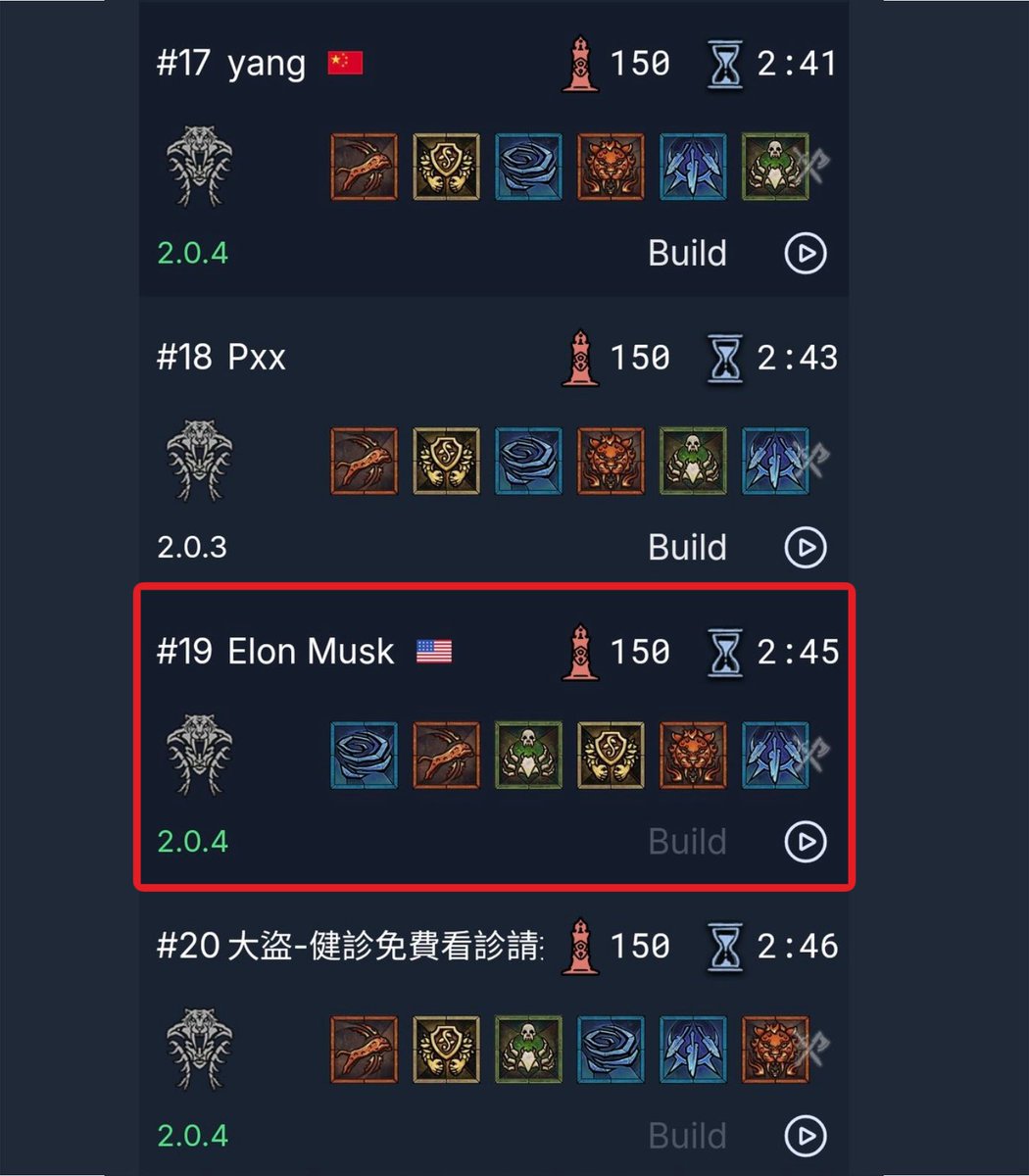 Dexerto's tweet image. “There&apos;s only two Americans in the top 20, and I&apos;m one of them”

Elon Musk is ranked 19th in the world on Diablo IV