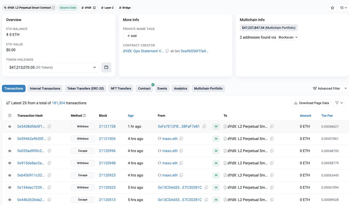 StarkWareLtd's tweet photo. The @dYdX team stopped its v3 five days ago, yet people are still withdrawing funds through Ethereum L1.

This is the first time in crypto history that such a large amount of funds has successfully escaped post-shutdown.

This is what true DeFi looks like, and it’s exactly what StarkEx offers (since 2021).

Contact us to provide your users with veritable self-custody and security, combined with ultra scalability.