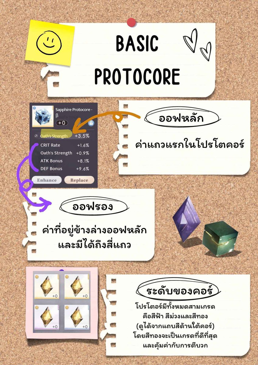 claymoremaster's tweet photo. ไกด์คอร์สำหรับราฟAbyss

- ออฟหลักมีคำว่า Bonus = ทิ้ง

- คอร์โซล่า ให้ใช้Eeb 1 และOath re/Oath str 1

- ในออฟรอง(ทุกก้อน)

  ✅ ATK Bonus (flat ATK มีหรือไม่มีก็ได้)

  ❌ HP, DEF

 - ให้คอยวิ่งเก็บหางปลาสีม่วงเสริมบัพด้วย

#loveanddeepspace #恋と深空 #恋与深空 https://t.co/hAGoeQ6pni