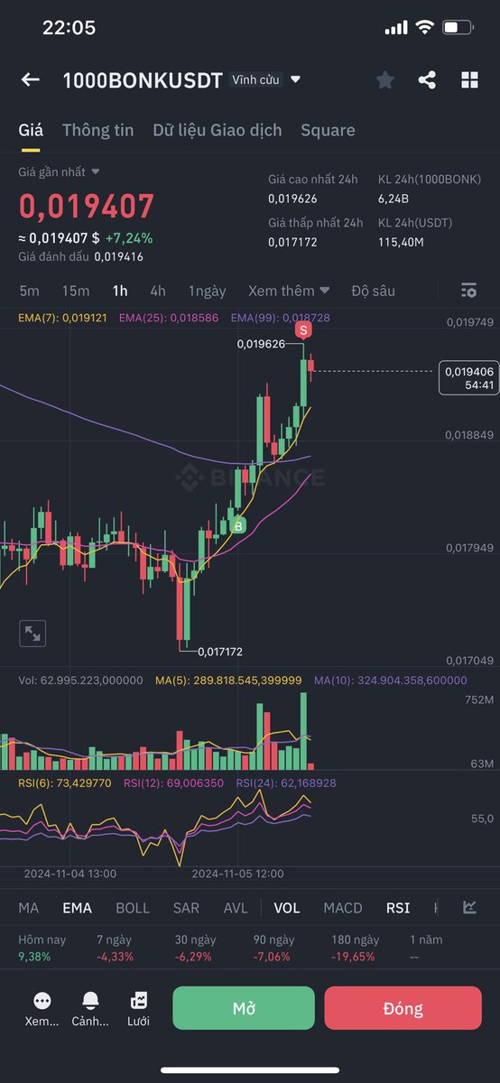 AnhCK2907's tweet photo. Chốt bớt alcoin ngắn hạn https://t.co/RewscEciQY