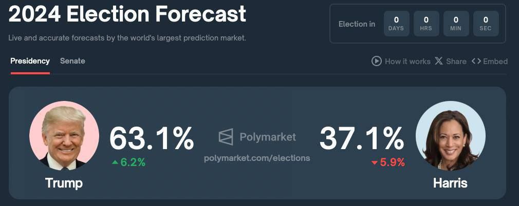 Madissa_eth's tweet photo. Good to see this

#USElection2024 https://t.co/htHqvCx09L