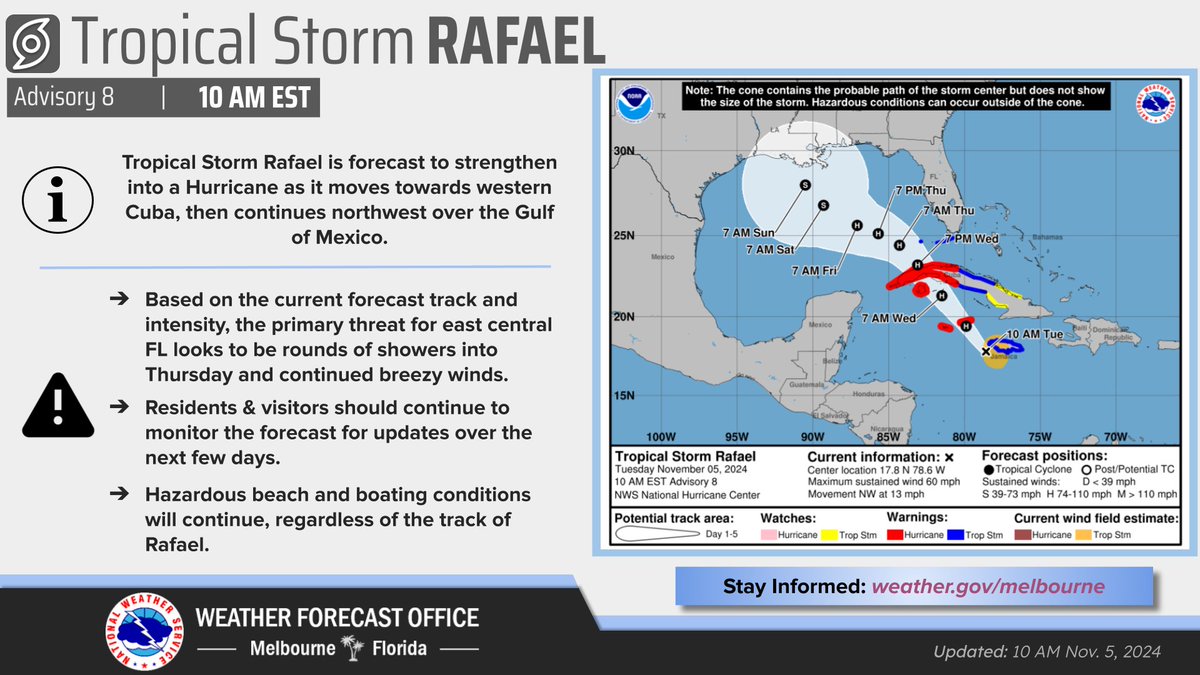 11/5 10AM | Tropical Storm Rafael is forecast to strengthen into a Hurricane as it moves towards W Cuba, then continues NW over the Gulf of Mexico. Based on the current forecast track &amp; intensity, the primary threat for east central FL looks to be rounds of showers into Thursday.