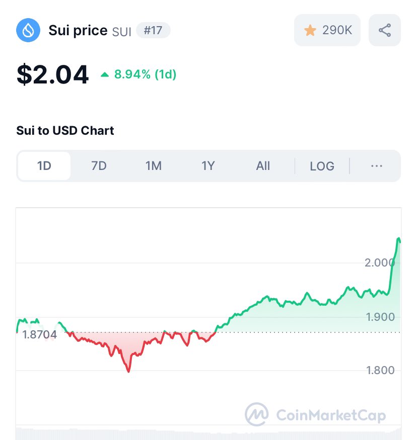 Drippy.sui tweet media