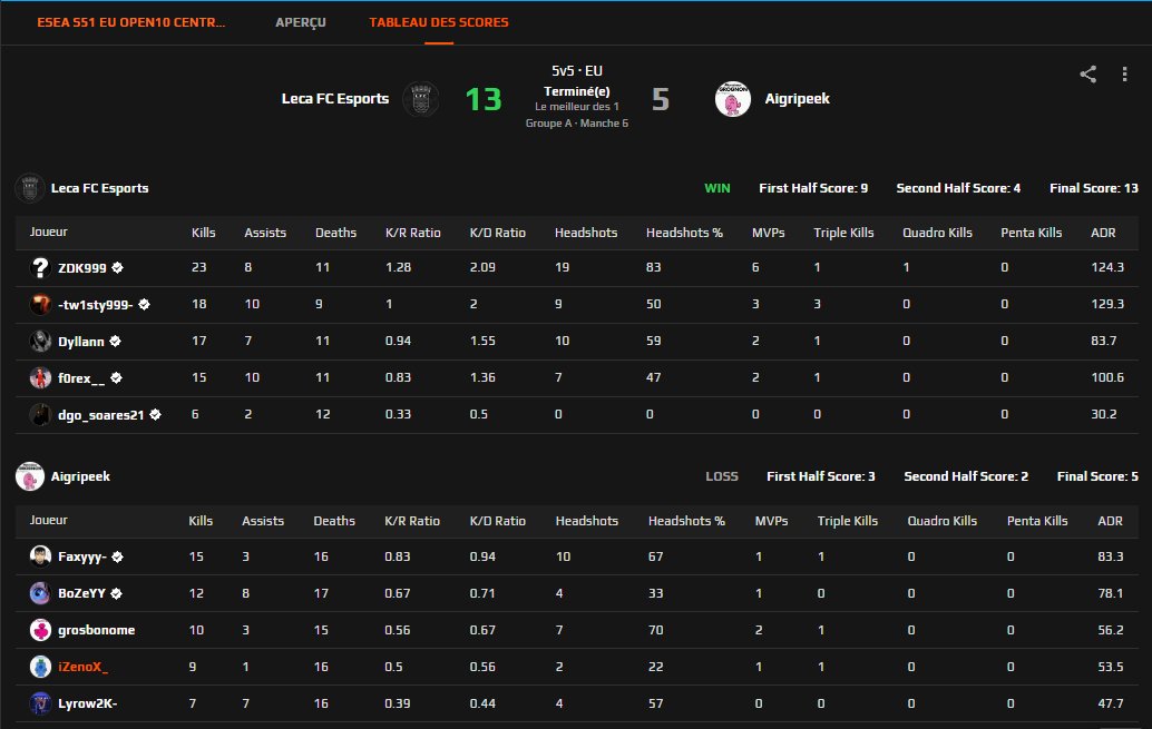 moins grande masterclass du cm d'aigripeek