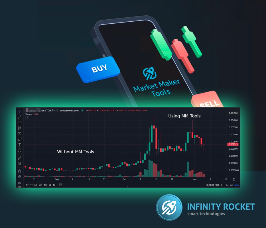 ⭐️ Amazing Price Chart with Trade &amp; Counter Bots

Take a look at this smooth price chart created using our DEX Bots! One of our clients is using our product to trade tokens.

irocket.pro/tron-market-ma…

#trx #tron #mmtools #marketmaker #mmbot #irocket