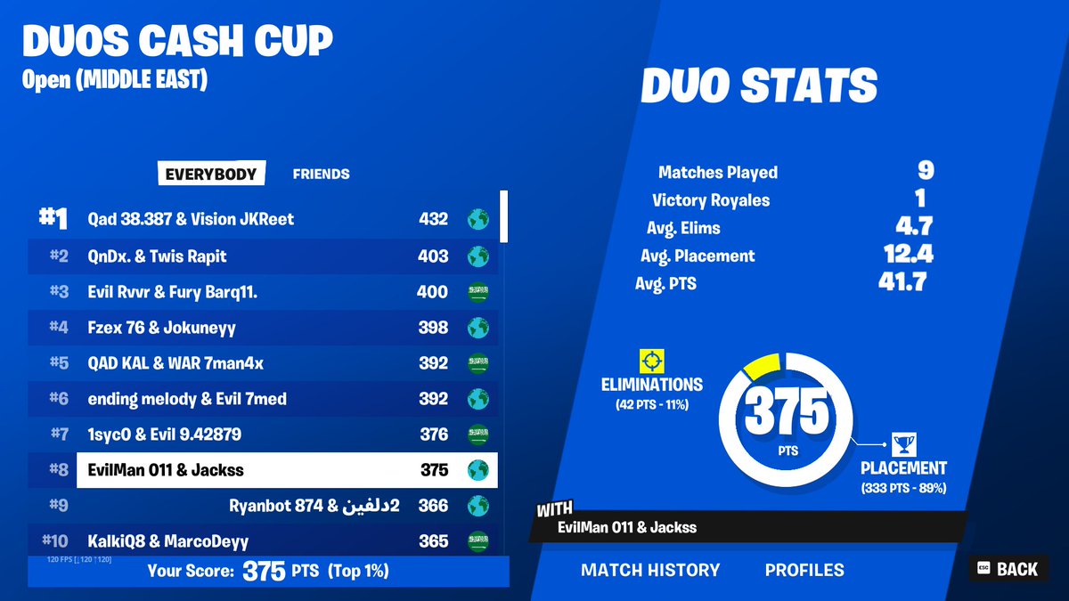 8TH DUO CASH CUP 🏆
