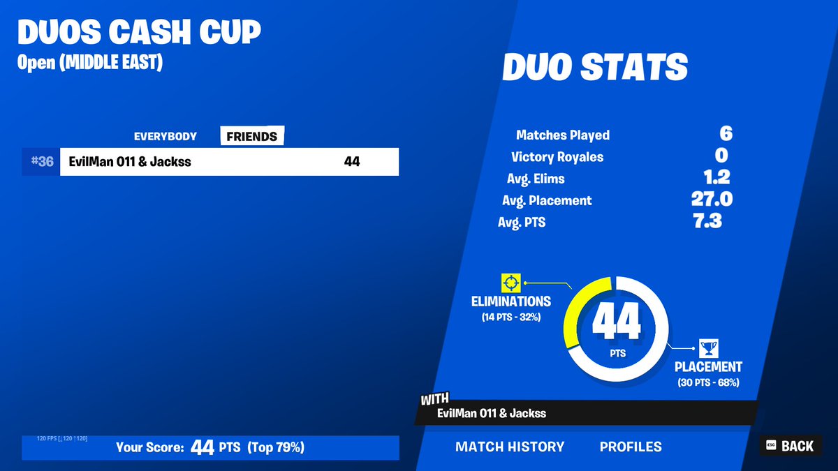 200$ DUO CASH CUP FINALS 🏆