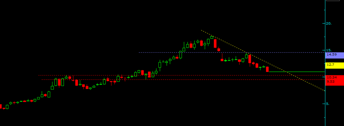 #ısctr hafta

kırmızı trendler destek
sarı ve mavi trendler direnç
aman ha sakın beğenmeyin
ytd.