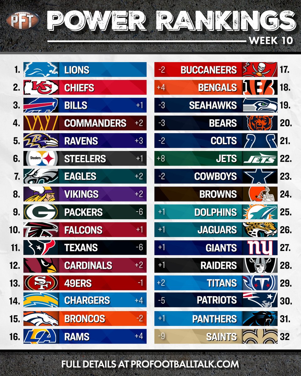 Sunday Night Football on NBC tweet media