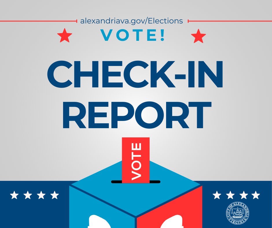 AlexandriaVAGov's tweet photo. #ElectionDayCheckIn: As of 10 a.m., 12,656 (12.74%) have voted in the precincts in today’s General Election. Through early voting, 60,623 (61.01%) votes have been counted.

Don't forget, polls close at 7 p.m. Find your location: https://t.co/K3FttUfbme

#EveryVoteCounts https://t.co/RpY90rAfdQ