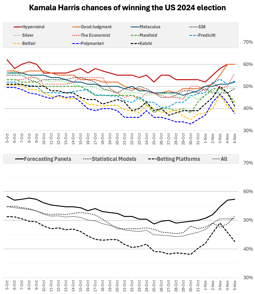 Hypermind tweet media