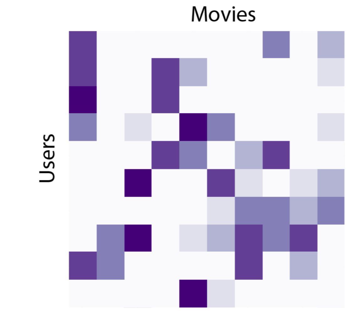 gp_pulipaka's tweet image. Matrix Factorization Using #ApacheMXNet! #BigData #Analytics #DataScience #AI #MachineLearning #IoT #IIoT #PyTorch #Python #RStats #TensorFlow #Java #ReactJS #GoLang #CloudComputing #Serverless #DataScientist #Linux #Programming #Coding #100DaysofCode  
geni.us/Matrix-ApacheM…
