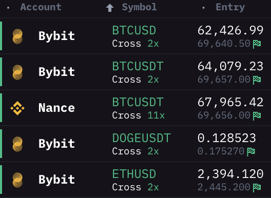 deltaxbt's tweet photo. anyways elections gonna be fun for scalping but noisy for anything else
for now, as long as we're above 68k, im keeping these babies (added a bunch)
#Trump2024 #electionday2024 #TrumpVance2024 #savemybags #titsoutfortrump #VoteTrump #ethereumsucks #vitaliktoprison #ihatemyself https://t.co/FBCbu1x7Lo