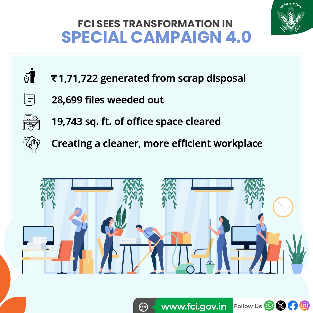 FCI_India's tweet photo. Food Corporation of India achieved the goals of cleanliness, space management &amp; record-keeping across field &amp; head offices during Special Campaign 4.0. #SpecialCampaign4 #SpecialCampaign #ScrapDisposal #Paperless #RecordManagement #SwachhBharat #Cleanliness https://t.co/w4mtuAm8SJ