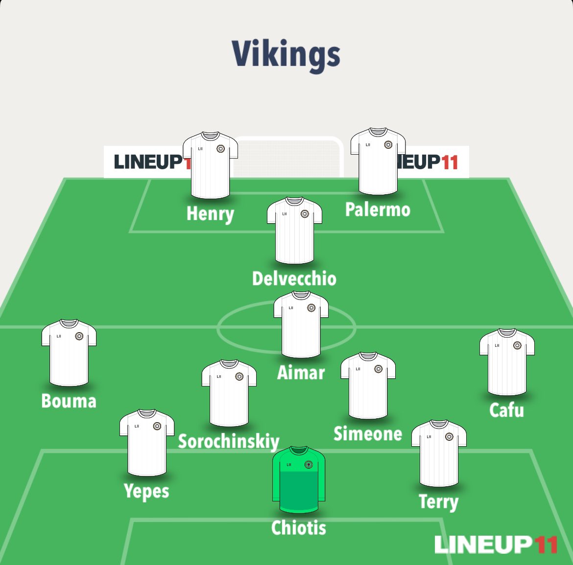 Rio suspended so Terry keeps his place and we welcome back Yepes. Going 2 up top as we look to find some form. Can’t see it going up against <a href="/DimbleCM/">Dimble CM</a> 
<a href="/cm0102SL/">CM0102 Super League</a> tonight 830pm