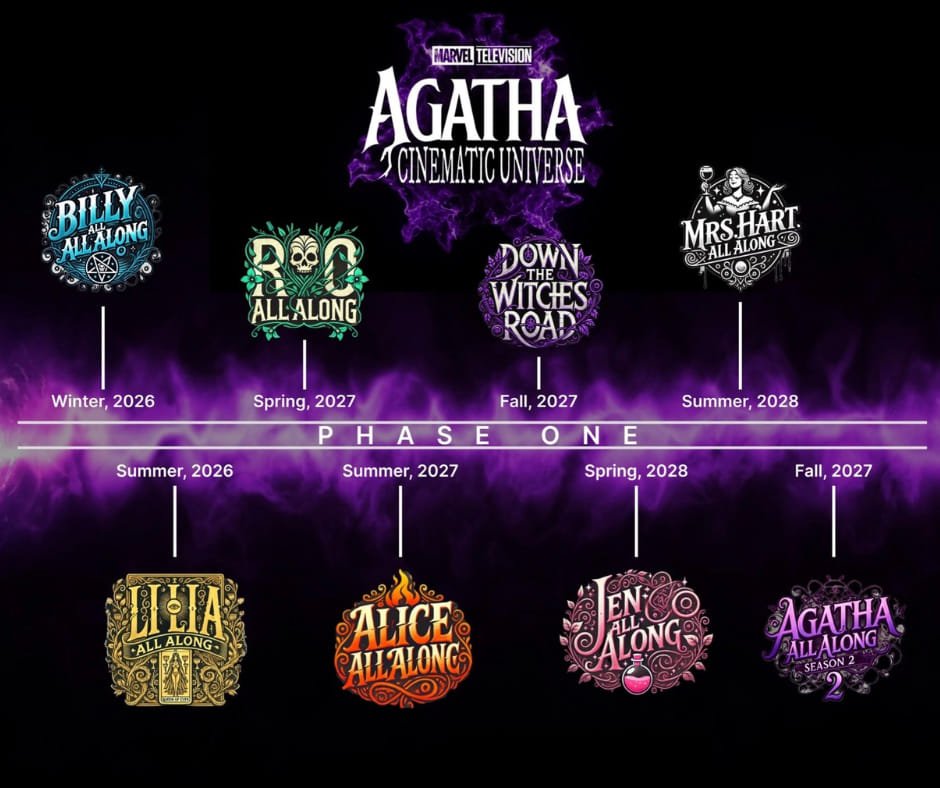 MarvelBRNews's tweet photo. CHEGA DE UCM!! Queremos o UCA (Universo Cinematográfico da Agatha) https://t.co/XOaI9yVc45