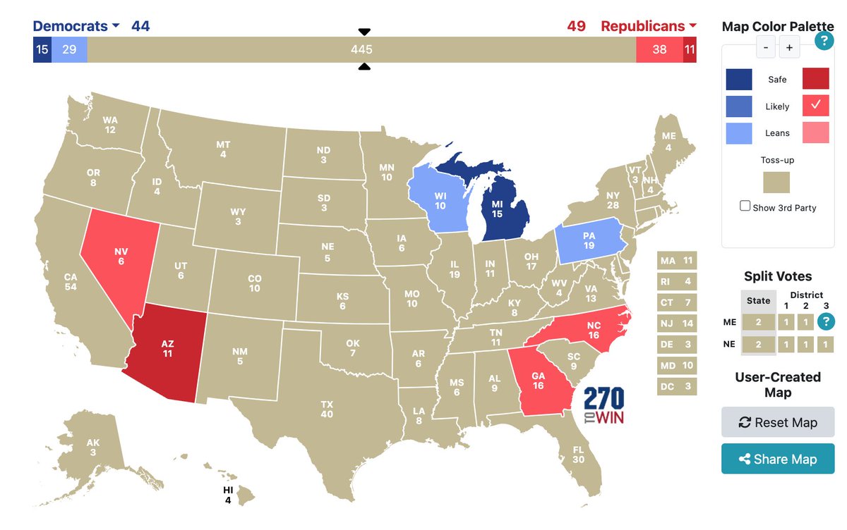 sssirda's tweet photo. Rating důležitosti jednotlivých států pro Harris. 👇

1. Michigan
– bez něj je Harris skoro jistě v háji
– výsledky z něj budou velmi brzy

2.-3. Wisconsin a Pensylvánie
– ztrátu jednoho přežije, ztrátu dvou velmi pravděpodobně ne
– ztratit PA je ve volební matematice výrazně horší

4.-5. Severní Karolína a Georgia
– klíčové při ztrátě WI/PA
– NC i GA nahrazují Wisconsin, ale už ne PA, k její náhradě jsou třeba oba, nebo jen jeden + Nevada

6. Nevada
– tohle je takové slepé střevo letošní mapy :-)
– Nevada je důležitá skoro jen v případě ztráty PA, ale zároveň jen při zisku jen jednoho z dvojice NC a GA

7. Arizona
– Trumpův nejsilnější stát
– vítězná mapa bude pro Harris jen těžko začínat zde
– je to spíš taková potenciální třešnička na dortu

Tak tohle je základní přehled, kterým ze 7 klíčových států opravdu věnovat pozornost.

#USA 🇺🇸
