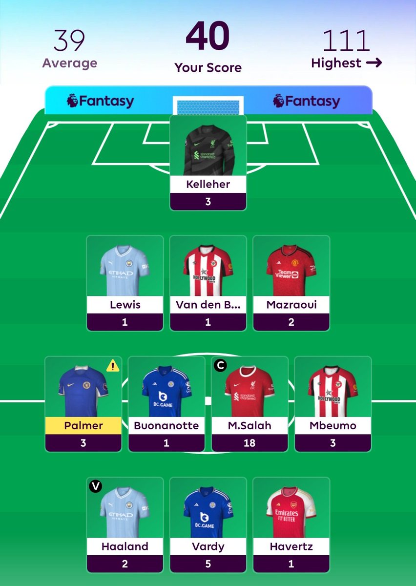 FPLGravy's tweet photo. Not a great week, just better than average though #FPL #GW10 https://t.co/v8gmE6eS1S