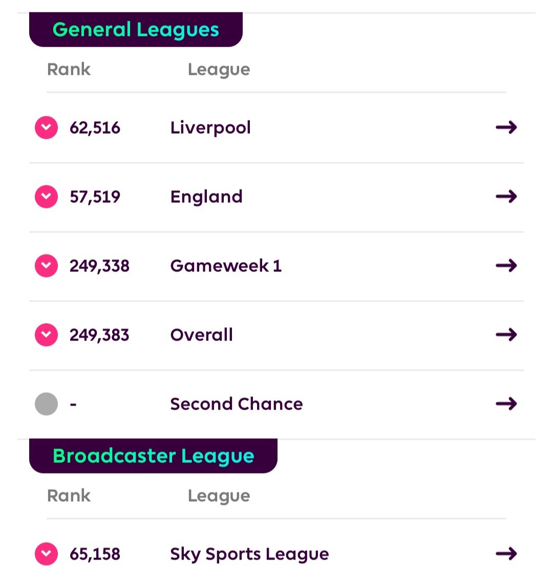 FPLGravy's tweet photo. Not a great week, just better than average though #FPL #GW10 https://t.co/v8gmE6eS1S