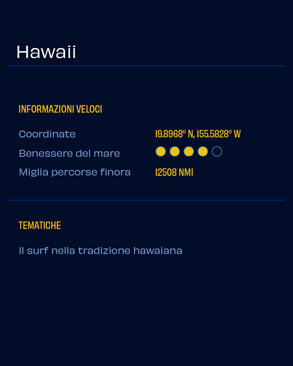 Le Hawaii, paradiso tropicale nel Pacifico, sono celebri per spiagge incontaminate e vulcani attivi. Composte da otto isole, offrono una ricca biodiversità e una connessione culturale con il mare.  #ATB #AroundTheBlue #GiovanniSoldini #Hawaii