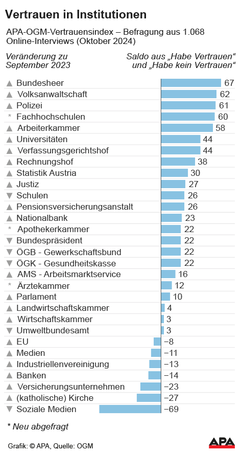 AK Oberösterreich tweet media
