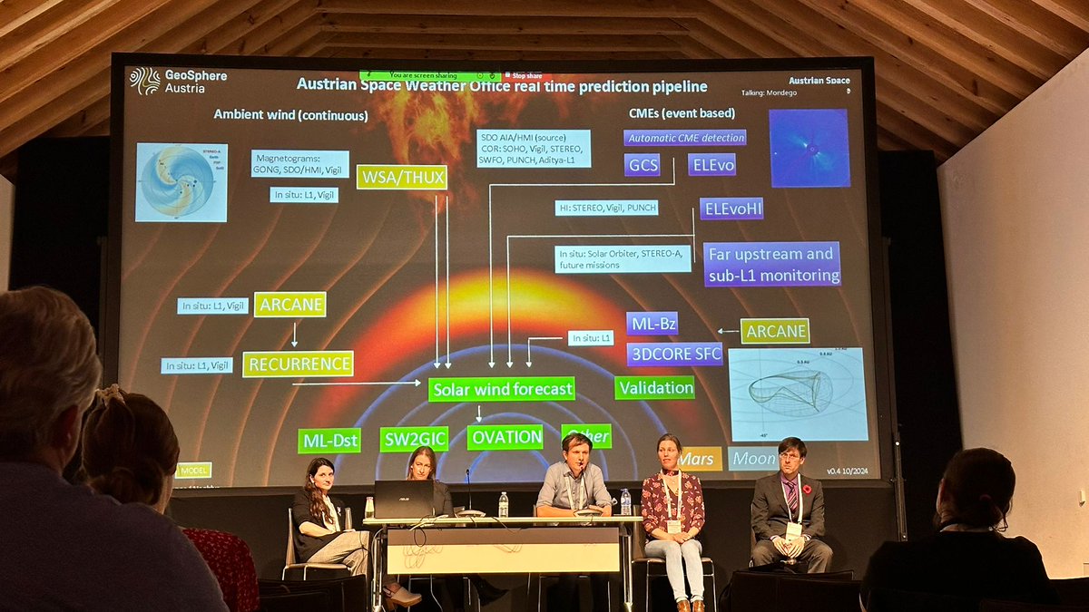 chrisoutofspace's tweet image. Was invited yesterday (for the first time💪) to be on a panel discussing the transition from research to operations and back (R2O2R) in #spaceweather at the #ESWW2024 with @MetOfficeSpace and SIDC Belgium, thanks @SpaceWxRina @KristaMitchy for hosting this nice discussion!