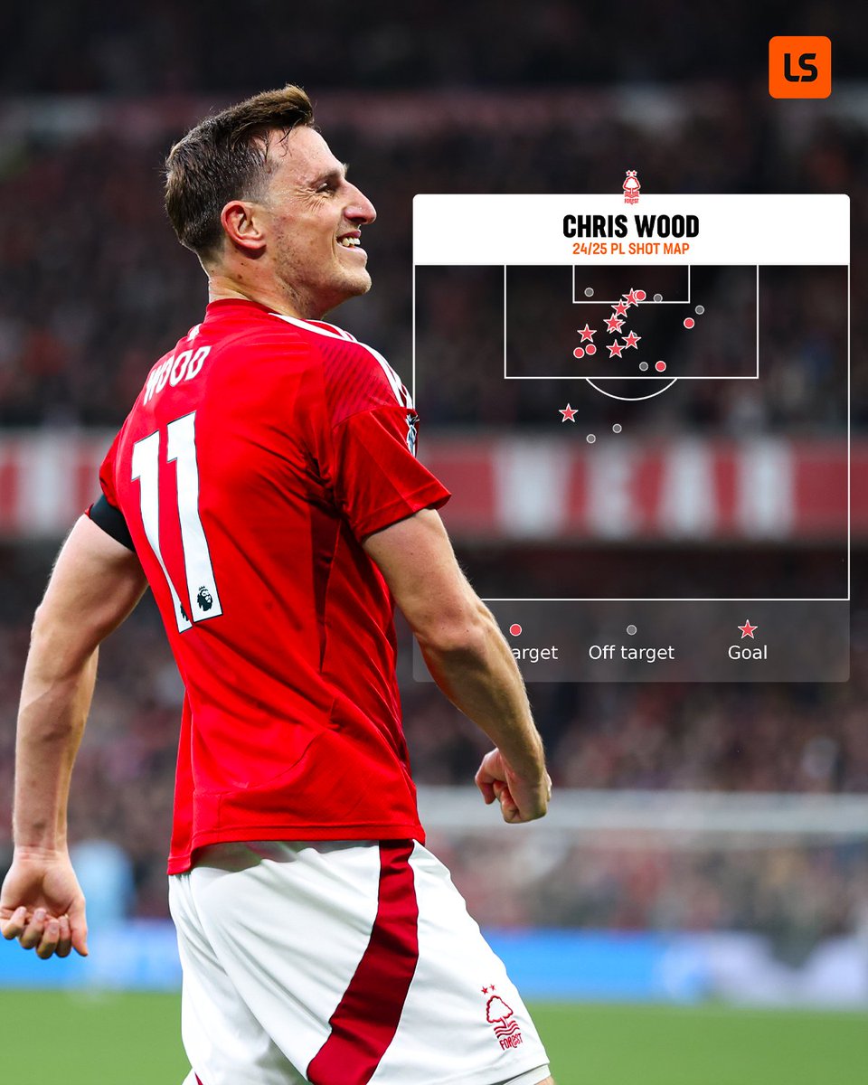 livescore's tweet image. No player to take at least 20 shots in the Premier League this season has a better conversion rate than the Chris Wood (38.1%) 🇳🇿🎯

#NOTNEW