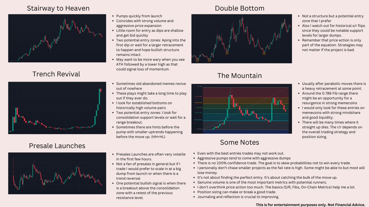 Understanding key patterns in memecoin price action