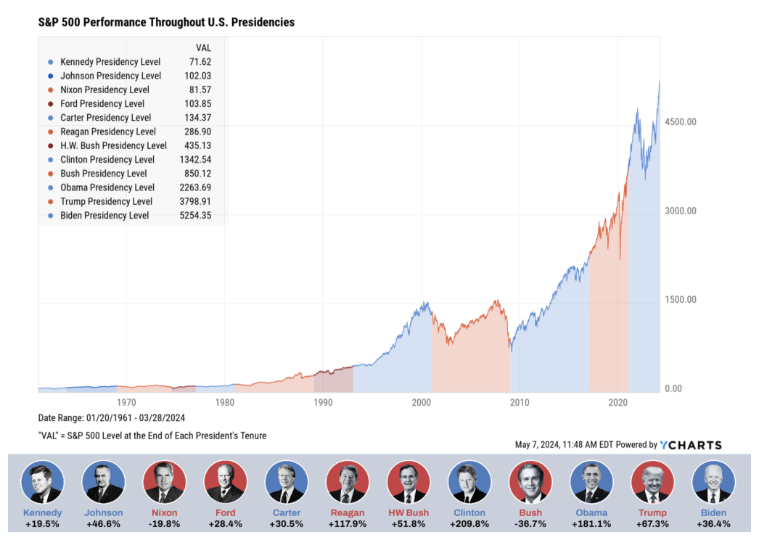 Odingard Capital Management tweet media