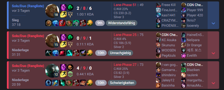 wishhamster's tweet photo. @Chefstrobel @LoLGermany jo stimmt, ist wirklich sch**sse wenn die Leute B3B mit 8+ Toden runter rennen https://t.co/RyupgT1AuZ